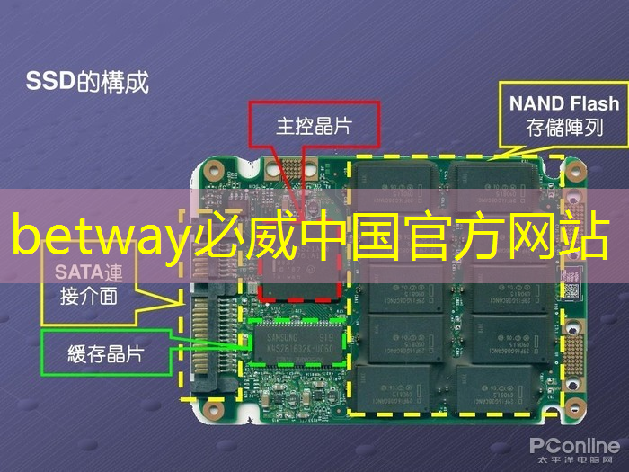 betway必威：急需变革的商业展示，智慧商显助力行业升级