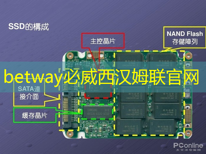 betway必威中国官方网站：提升教学效果：如何利用手机wifi投屏进行互动课堂？