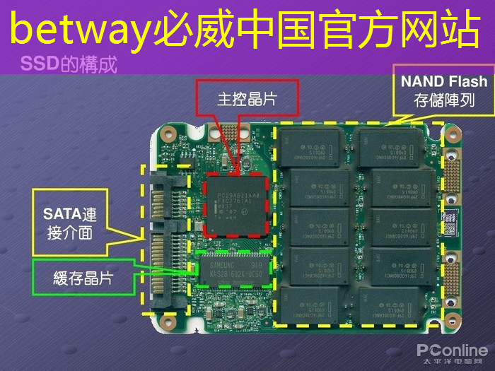 betway必威：儿童早教投屏应该如何使用？