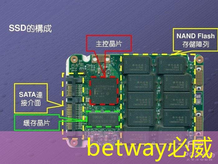 急需变革的商业展示，智慧商显助力行业升级