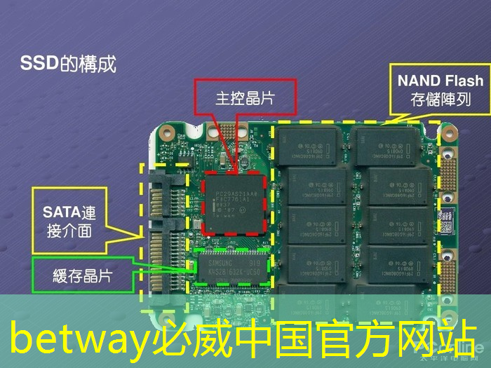 体验全新互动方式，双投智慧投影仪让你身临其境！