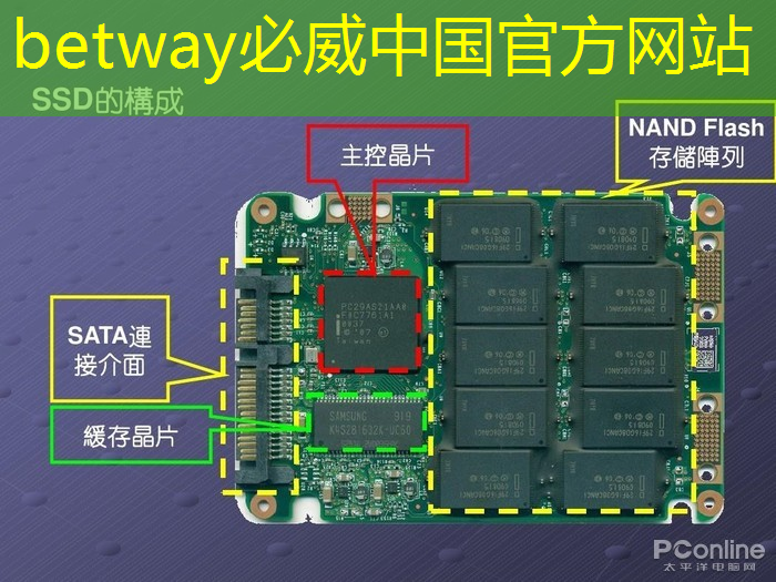 主控芯片的安全性问题，探讨主控芯片在网络安全中的挑战与应对！