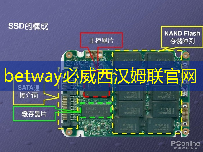 快速连接，高清显示！无线投屏器帮你解决投屏同屏问题