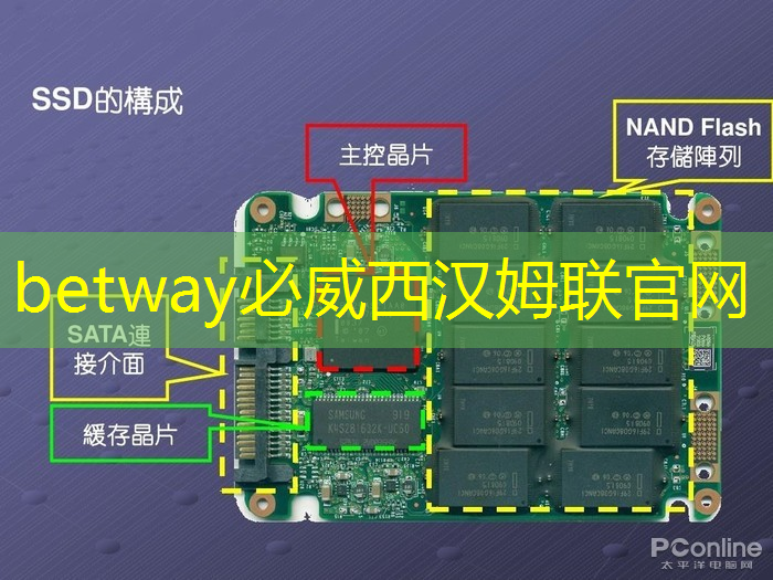 投屏与同屏，这两种功能的差别在哪里？