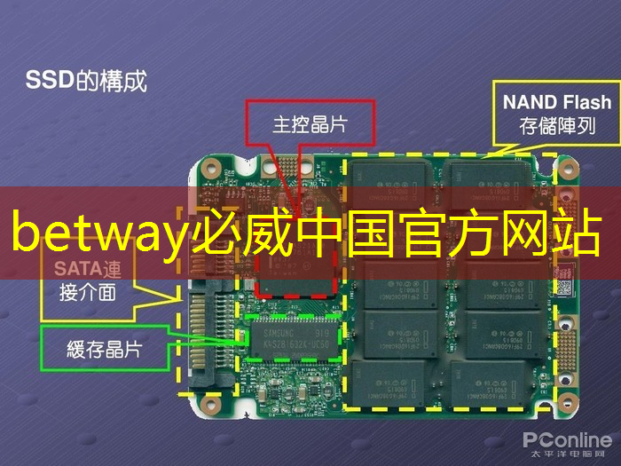 必威：智能物流展厅设计说明怎么写