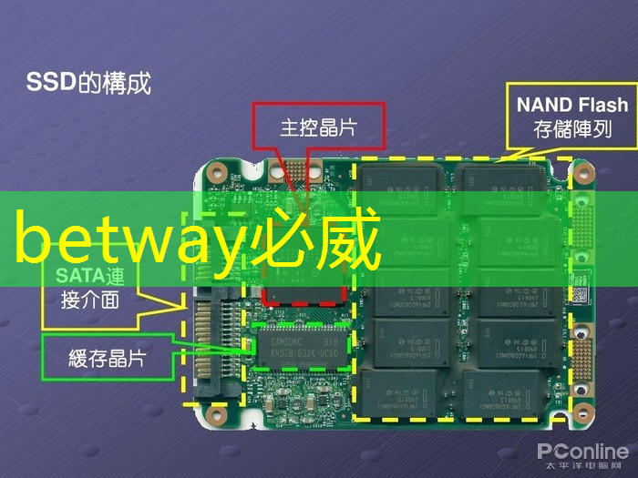 betway必威：工业互联网进化的意义