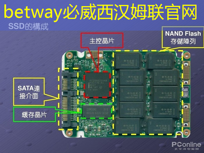 必威：主控芯片解码器适用于哪些物联网相关的应用场景？