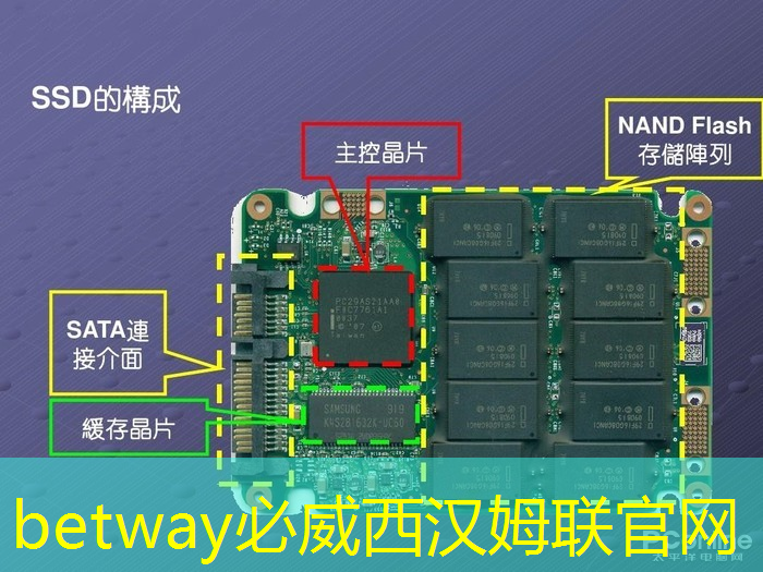 智能物流哪些地方需要运输