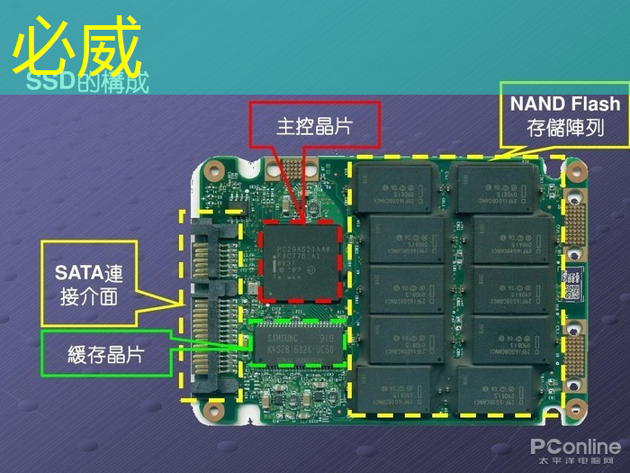 别再犯傻了！电子平板同屏和投屏究竟有何区别？